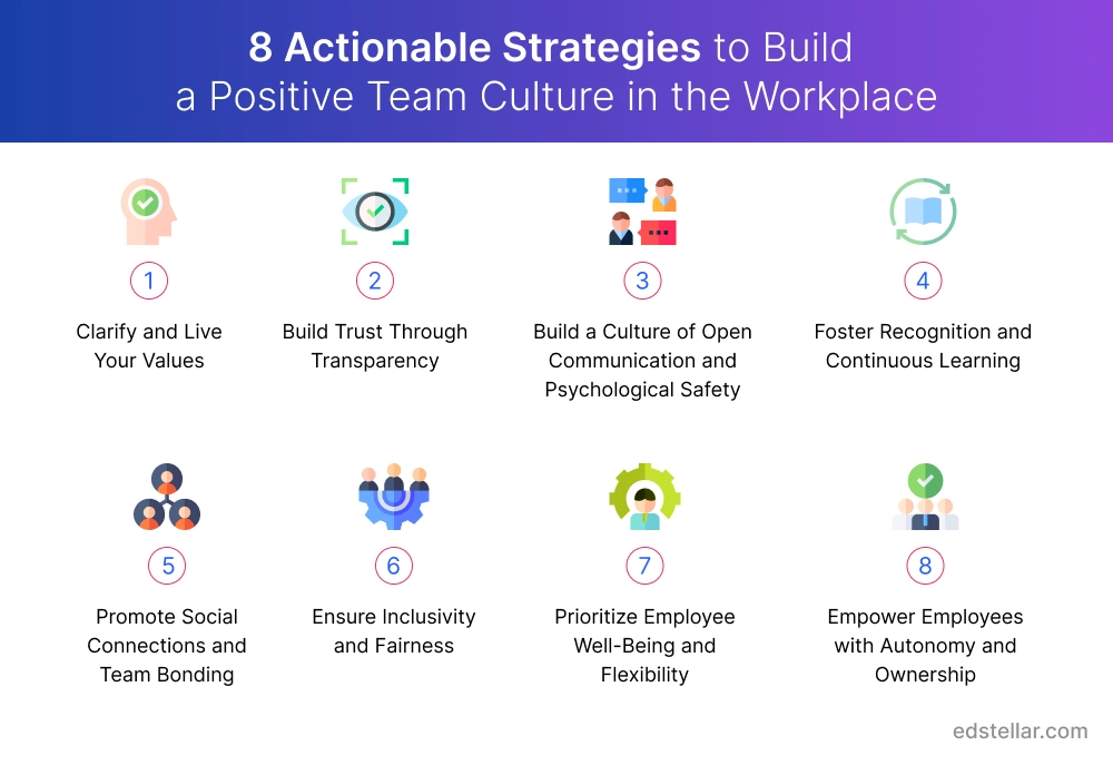 8 Strategies to Build Strong Positive Team Culture